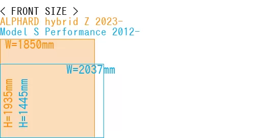 #ALPHARD hybrid Z 2023- + Model S Performance 2012-